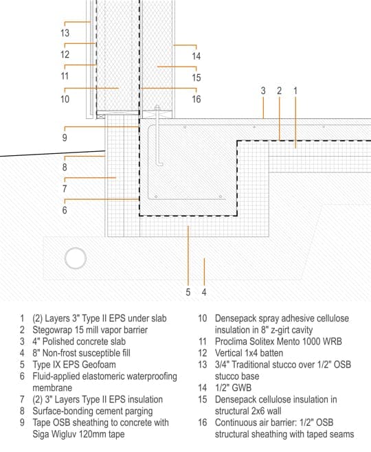 Passive House Details